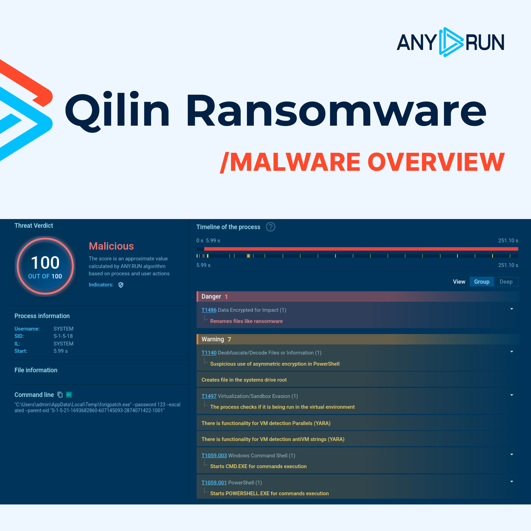 Qilin Ransomware analysis in ANY.RUN